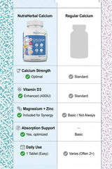 NutraHerbal Calcium 1000 mg Tablets with Magnesium, Zinc & Vitamin D3 | High Strength Bone & Joint Support | Improves Muscle Strength & Teeth Health | Daily Calcium Supplement | 100 Tablets