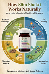 Dr. Vashisht Ayurveda Slim Shakti Capsules for Weight Loss | Herbal Weight Loss Capsules with Garcinia Cambogia, Green Coffee & L-Carnitine | Boost Metabolism & Burn Fat Naturally | 30 Capsules